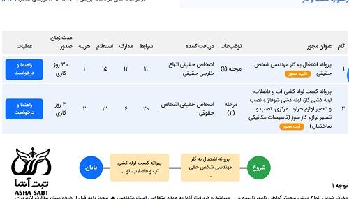 گرفتن جواز کسب لوله کشی گاز در سامانه